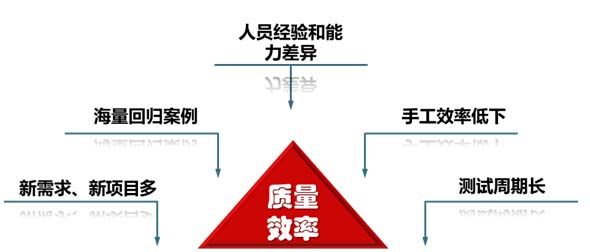第三方軟件測試外包公司_第三方軟件開發定制公司