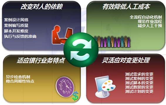 第三方軟件測試外包公司_第三方軟件開發定制公司