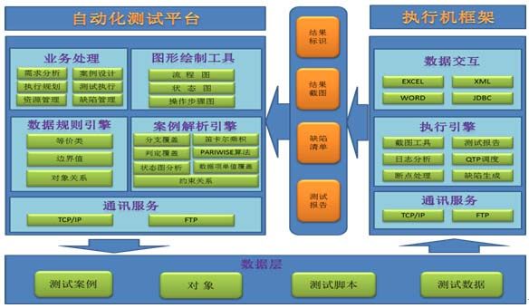 第三方軟件測試外包公司_第三方軟件開發定制公司