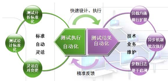 第三方軟件測試外包公司_第三方軟件開發定制公司