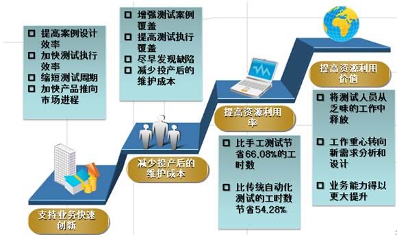 第三方軟件測試外包公司_第三方軟件開發定制公司