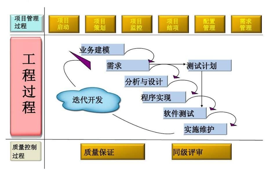 第三方軟件測試體系建設